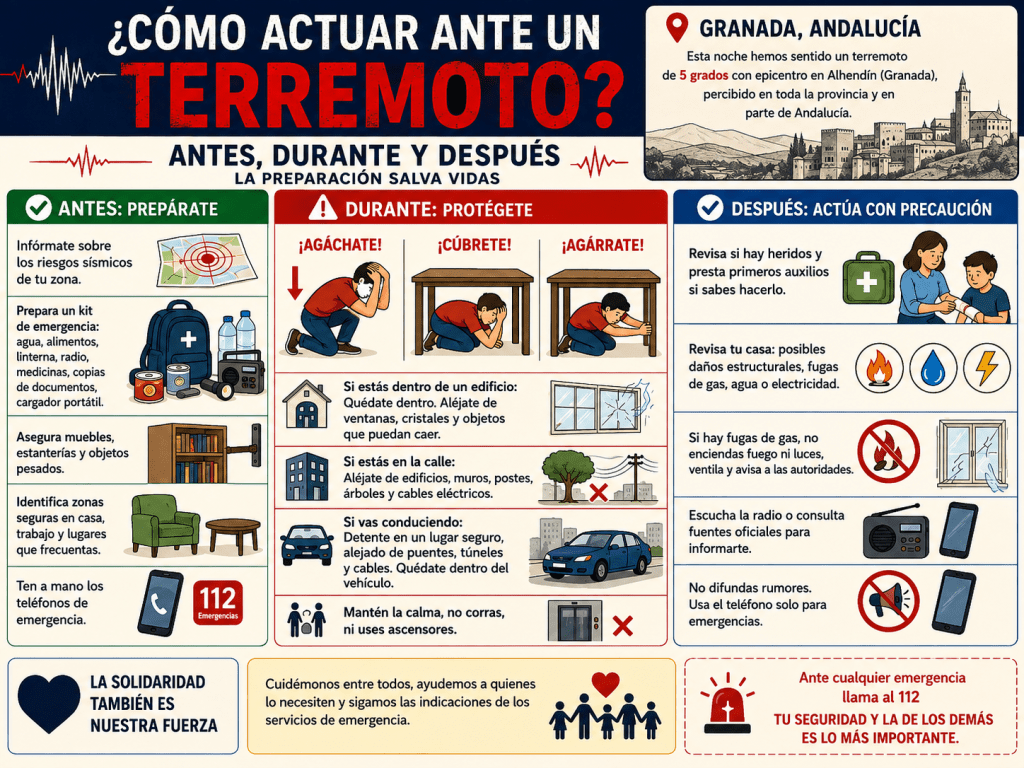 CÓMO ACTUAR ANTE UN TERREMOTO